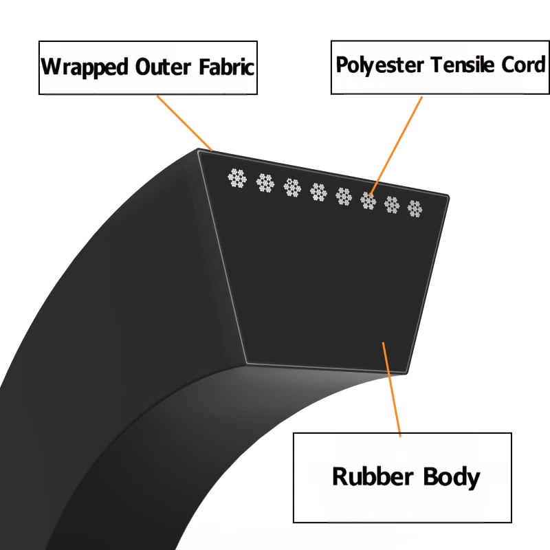 Narrow v belt structure(1)