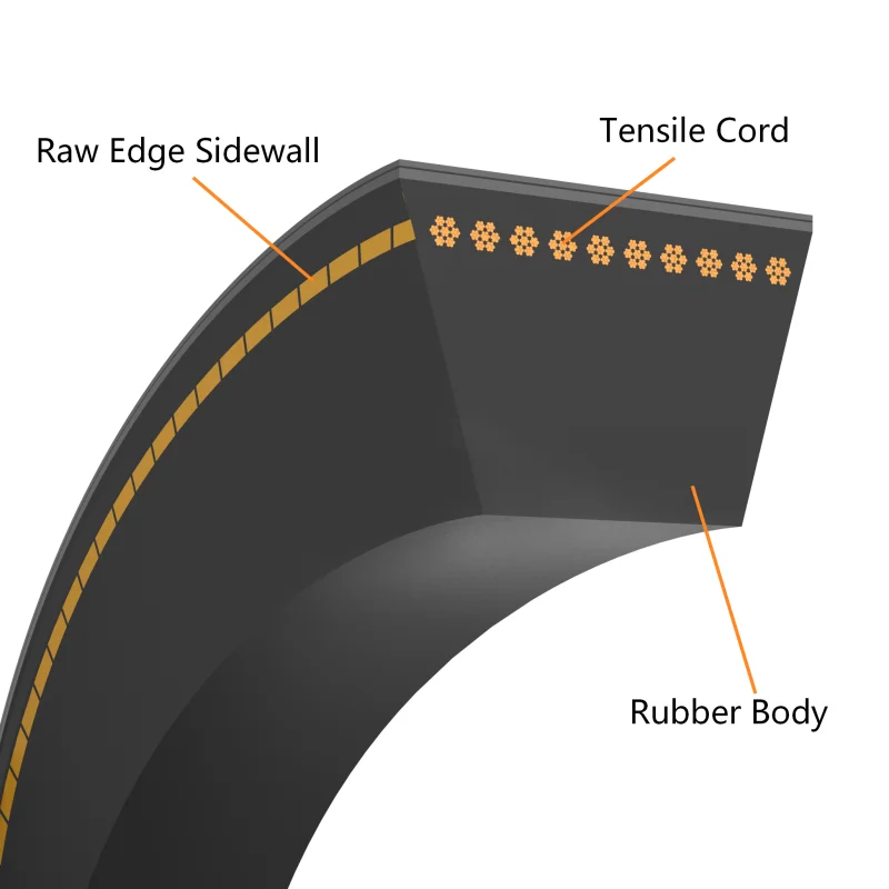 Raw Edge Cogged V Belt-1-1