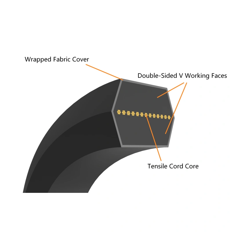 hexagonal belt construction